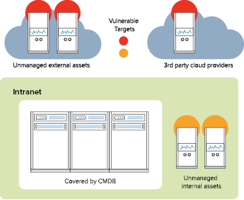 Application Security Testing — The Wallarm Approach — Web Application ...