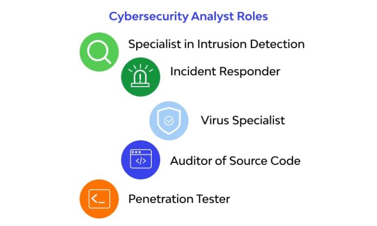 Xor Security Org Chart Teams Culture Jobs The Org 51 Off
